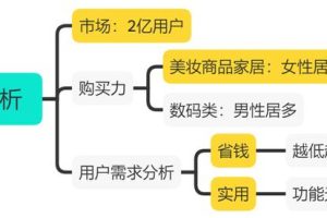 千梦网赚36计第5计闲鱼免费送选品绝技，零成本年赚10万
